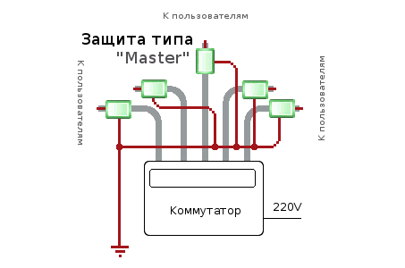 Схема подключения промышленной грозозащиты типа Мастер для сетей ethernet Схема подключения промышленной грозозащиты типа Мастер для сетей ethernet
